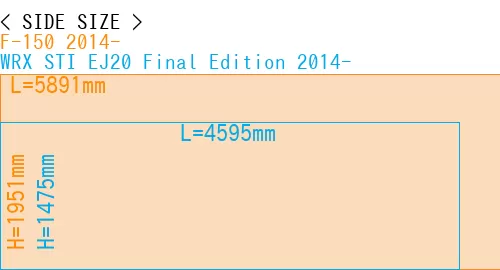 #F-150 2014- + WRX STI EJ20 Final Edition 2014-